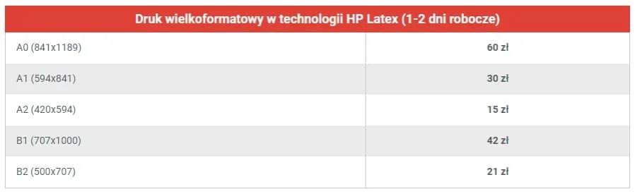 Ile kosztuje wydrukowanie plakatu w drukarni? Sprawdź ceny i porady